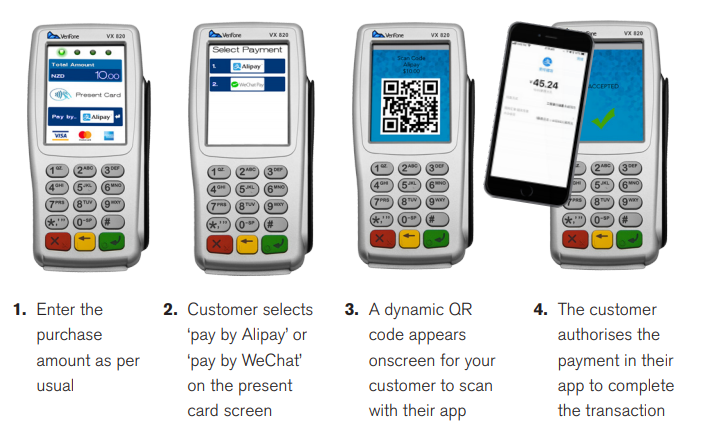 How-does-Alipay-work