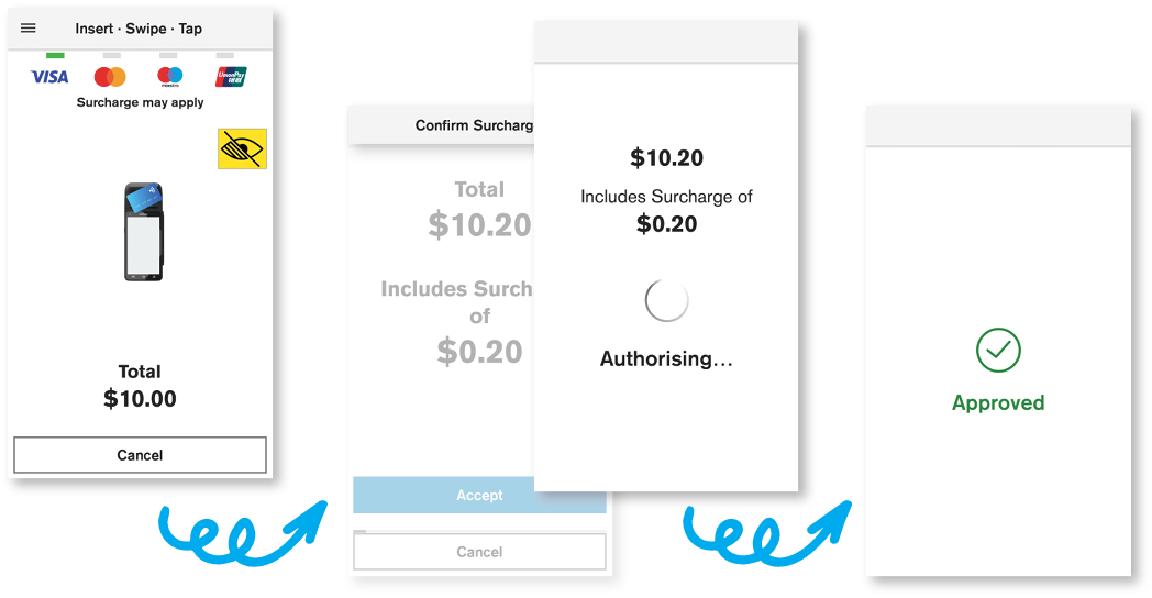 contactless surcharging PAYMENT FLOW 3